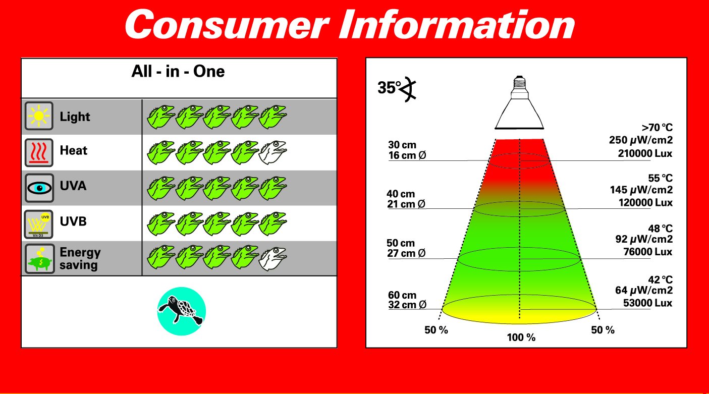 lucky-reptile-bright-sun-turtle-100-watt-uv-w-rmelampe-e27-f-r-wasserschildkr-te image 5