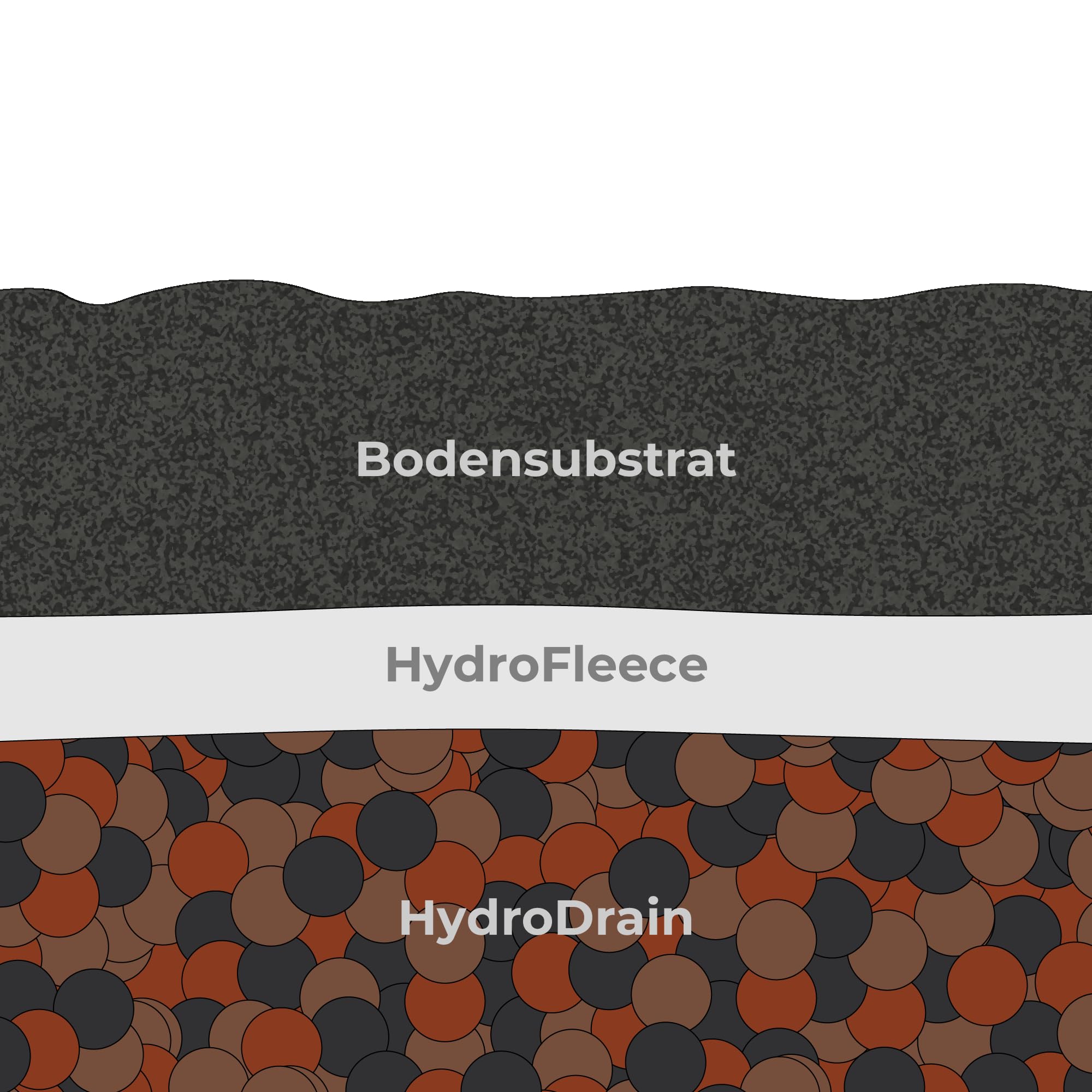 lucky-reptile-hydro-drain-tonsubstrat-drainageschicht-8-liter image 3
