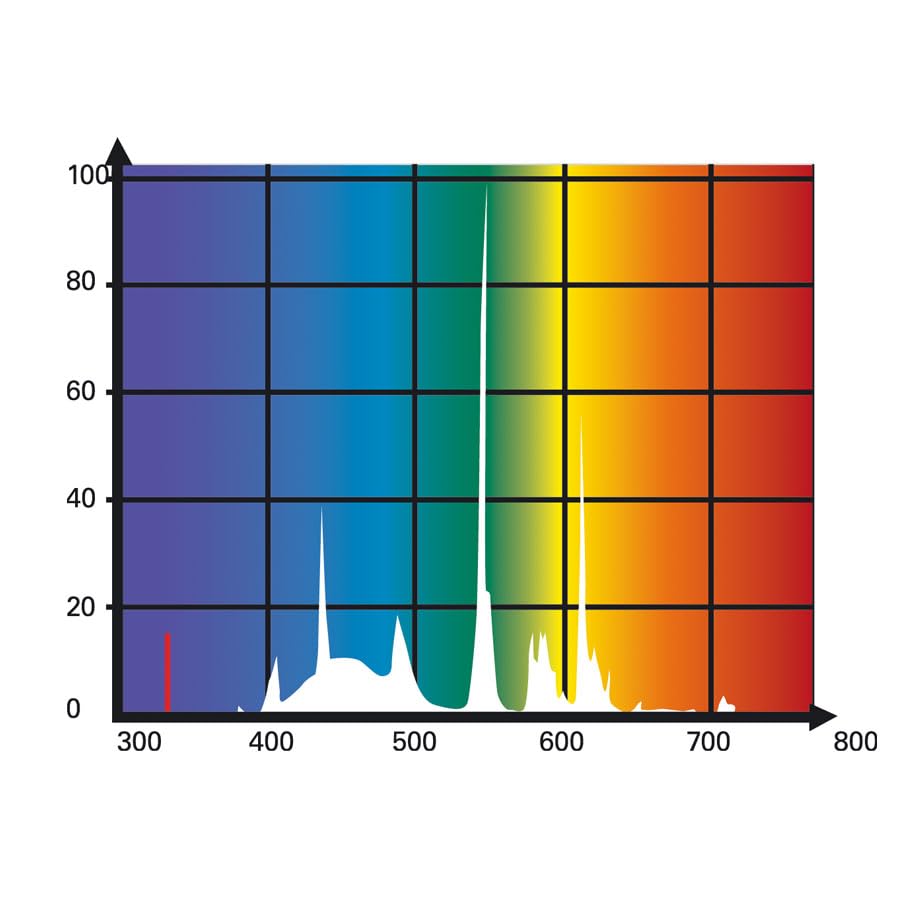 lucky-reptile-daylight-sun-t5-tageslichtr-hre-24-watt-563-mm image 6