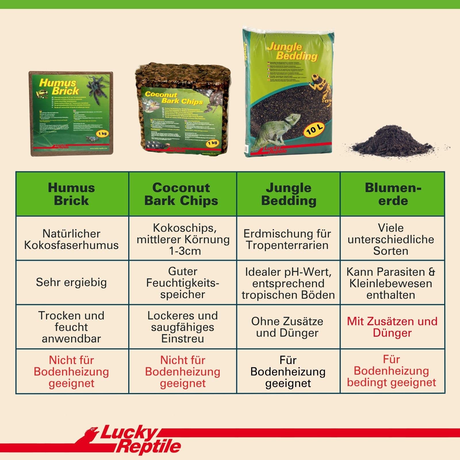 lucky-reptile-terrarienhumus-1000-g-kokos-substrat-ergibt-ca-15-liter image 7